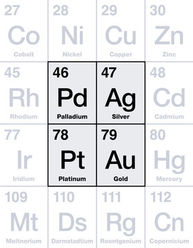Precious metals on periodic table. Gold, silver, platinum and palladium, chemical elements with high economic value, regarded as an investment. Symbols and atomic numbers. English illustration. Vector