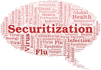 Securitization word cloud on white background.