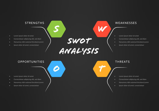 Hexagon SWOT Analysis Layout with Dark Background