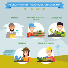Professions Agricultural Sektor. Infographic. Recruitment in Agricultural Sektor. Infographic. Open Vacancy. Vector Illustration. Combine Operator. Recruitment Agency. Fruit and Vegetable Picker.