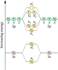 Oxygen molecular orbital diagram (Energy level diagram)