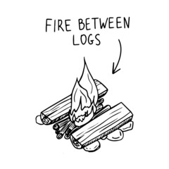 Vector element of type campfire. Drawn by hand in a doodle style with a black outline. Isolated on a white background. For camping trips, campfire instructions, design instructions, warning signs.