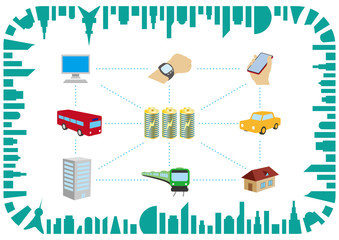 スマートシティ