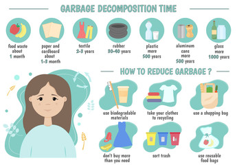 Terms of decomposition of garbage. Environmental infographics. Paper, cardboard, cans, tires, rubber, plastic, textiles, food waste. Vector illustration. Reducing garbage: eco habits.