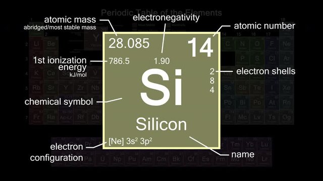 Periodic table focusing on Silicon with properties, animation, 4K 30 fps