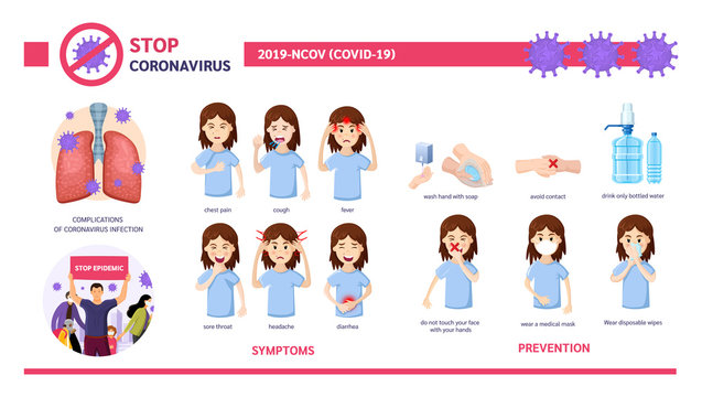 Coronavirus in China. Wuhan coronavirus 2019-nCoV. Covid-19 virus symptoms, precautions, prevention, infection complications infographics. Virus protection tips. Coronavirus spreading of world vector
