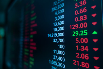 Fototapeta premium Stock market trading graph and candlestick chart on screen monitor for financial investment and economic concept.