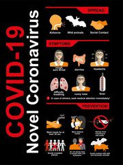 COVID-19. Novel Coronavirus. 2019-nCoV disease prevention infographic with icons and text, healthcare and medicine concept. Flu spreading of world, SARS pandemic risk alert. Vector.