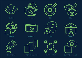 money and asset evolution