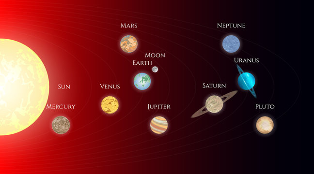 Solar system of planets. Collection of beautiful astronomical objects on background the cosmic sky. Infographics. Vector illustration.