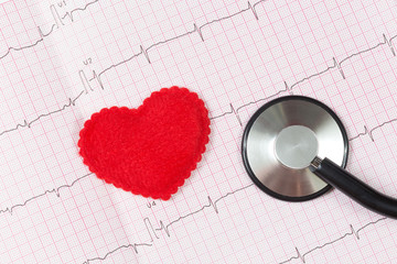 heart symbol with a stethoscope on a cardiogram