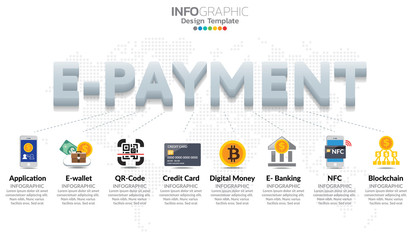 E-payment banner for business, Application, E-wallet, NFC, QR code, Digital money, digital banking and block chain system payment.
