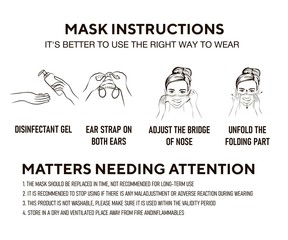 How to wear a mask correct.Women presenting the correct method of wearing a mask,To reduce the spread of germs, viruses and bacteria.vector illustration