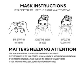 How to wear a mask correct.Women presenting the correct method of wearing a mask,To reduce the spread of germs, viruses and bacteria.vector illustration
