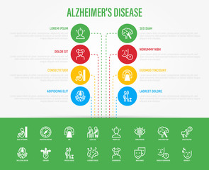 Alzheimer's disease infographics with thin line icons. Memory loss, speech violation, incoordination, mood changes, irritability, orientation problems, MRI, intellectual decline. Vector illustration.