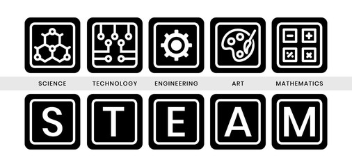 STEAM education - Science. Technology. Engineering. Art and Mathematics in flat vector illustration with word for apps or website.