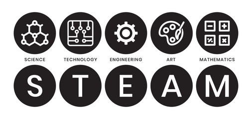 STEAM education - Science. Technology. Engineering. Art and Mathematics in flat vector illustration with word for apps or website.