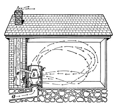 Ventilation, vintage illustration.