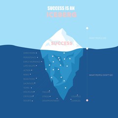 Success is an iceberg infographic vector illustration, Business concept - 330252064