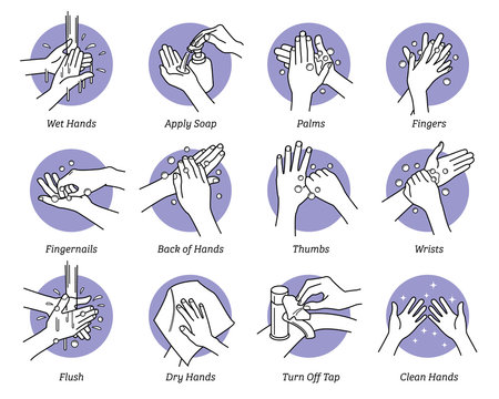 How to wash hands step by step instructions and guidelines. Vector illustrations of hand washing with water soap on palms, fingers, fingernails, back, thumbs and wrists. Flush, dry hands, clean hands.