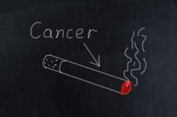 Fototapeta na wymiar A drawing of a cigarette and the word cancer on a chalkboard