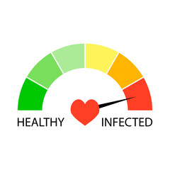 Indicator level of infected virus