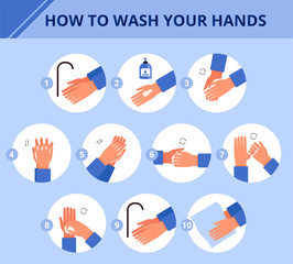 Instructions on how to wash your hands. Personal hygiene poster. The concept of protection against bacteria, infections and viruses
