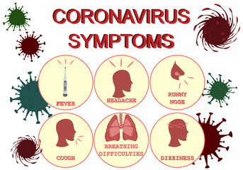 Infographic CoV-2019 prevention,coronavirus symptoms and complications.Icons of fever,headache,runny nose,cough,dizziness.Vector illustration with medical recomendations for recovery
