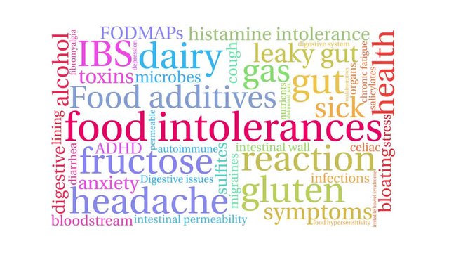 Food Intolerances animated word cloud on a white background. 