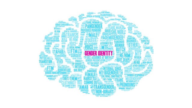 Gender Identity Brain animated word cloud on a white background. 