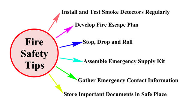 Six Tips for Fire Safety .