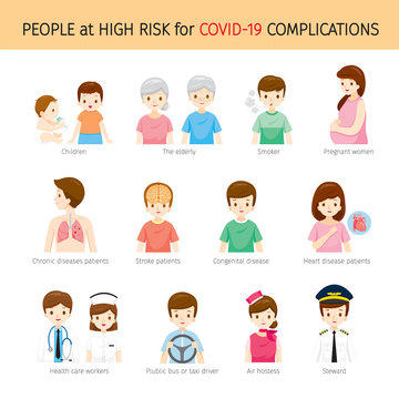 People At High Risk For Coronavirus Disease, Covid-19 Complications Set