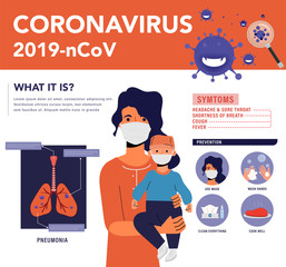 Obraz premium Coronavirus 2019-nCov infographic. Wuhan virus disease. Woman wearing mask infographic. Symptoms and prevention.