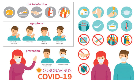 Covid-19, Coronavirus Infographic