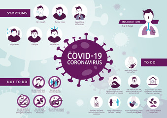 Infographic of new Coronavirus pandemic, symptoms and prevention. Illustration of covid-19: how to recognize it, medical advices and safe behaviours to fight it.