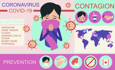 Coronavirus infographics vector. Virus symptoms and risk factors. Prevention, coronavirus symptoms and complications. Icons of fever, chill, sinusitis, diarrhea. CoVID-19 Virus outbreak spread