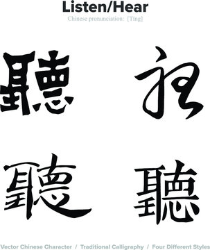 listen, hear - Chinese Calligraphy with translation, 4 styles