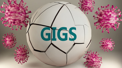 Covid-19 and gigs, symbolized by viruses destroying word gigs to picture that coronavirus pandemic affects gigs in a very negative way, 3d illustration