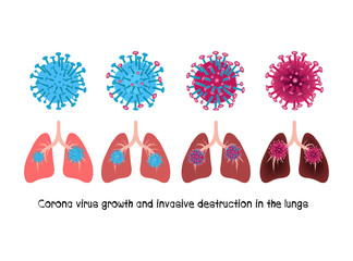 Development and evolution of Corona virus (2019-nCoV), microbiology concept. Disease germ, pathogen organism, infectious micro virology