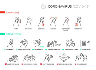 Symptoms and prevention Coronavirus COVID-19. Simple set of vector line icons. 
