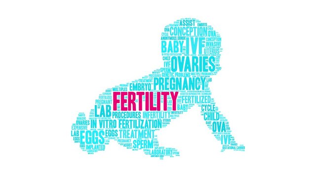 Fertility animated word cloud on a white background. 