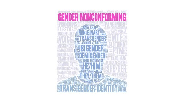 Gender Nonconforming animated word cloud on a white background. 