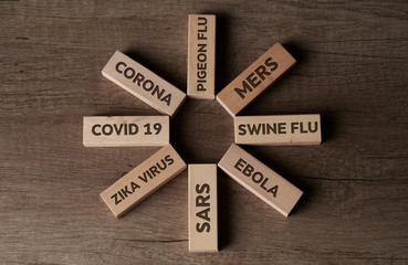 Names of famous viruses of the past twenty years that affected the World