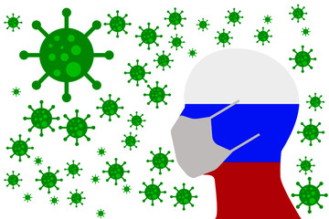Human using a Mouth Face Masks or  Mouth Cover ro surrounded wiht virus with Russia flag coronavirus covid-19