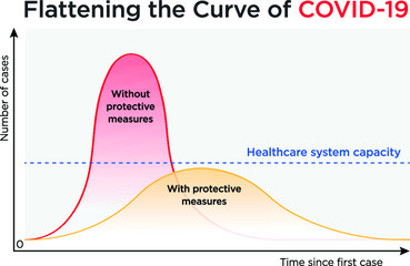 COVID-19 Flattening the Curve Graph