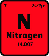 Nitrogen (N) button on red background on the periodic table of elements with atomic number or a chemistry science concept or experiment.	