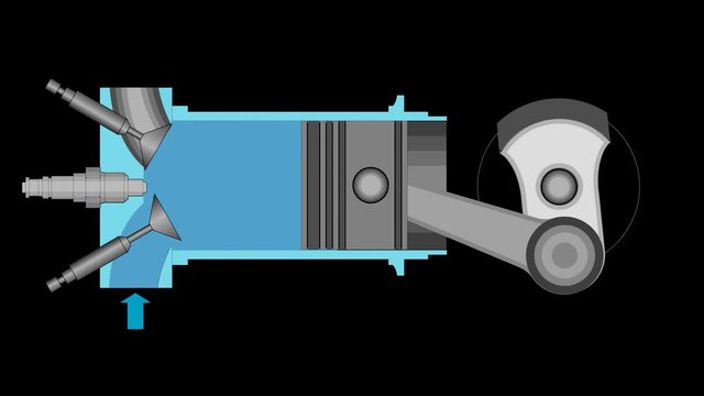 A visual demonstration of the operation of a four-speed internal combustion engine