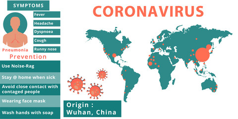 Coronavirus Outbreak throughout the world and prevention , symptoms  - 331143294