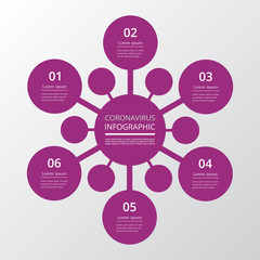 Coronavirus bacteria cell.