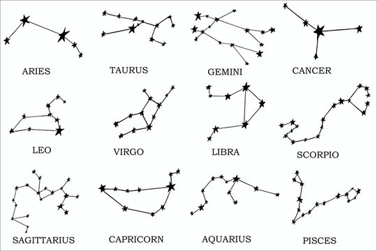 Astrological zodiac signs, srars in vector design with text. Set of twelve grunge graphic zodiacs. Esoteric objects isolated on white background.